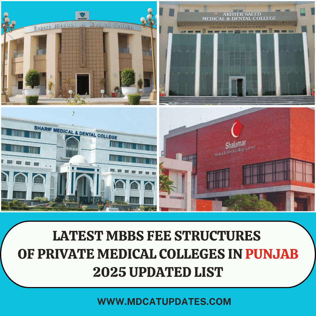 Fee Structure of Private Medical Colleges